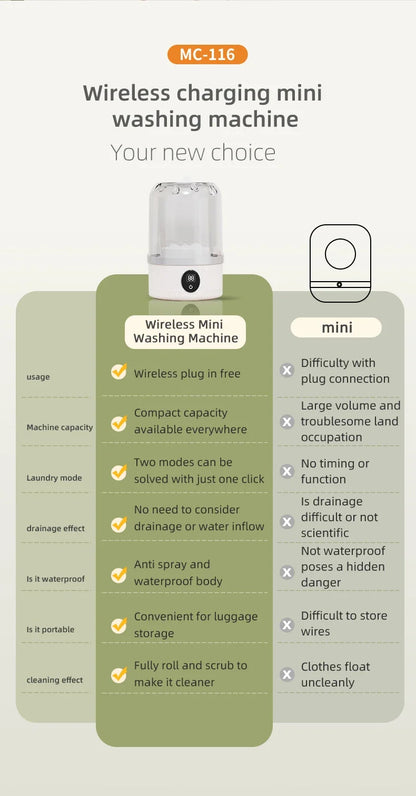 Mini lavadora elétrica portátil wireless da Gleff, ideal para roupas íntimas e pets, com conexão USB para fácil uso.