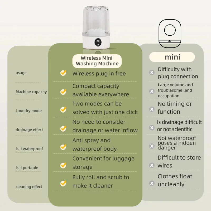 Mini lavadora elétrica portátil wireless Gleff para roupas íntimas e pets, com conexão USB, ideal para lavagem rápida e prática