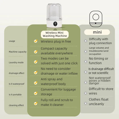 Mini lavadora elétrica portátil wireless Gleff para roupas íntimas e pets, com conexão USB, ideal para lavagem rápida e prática